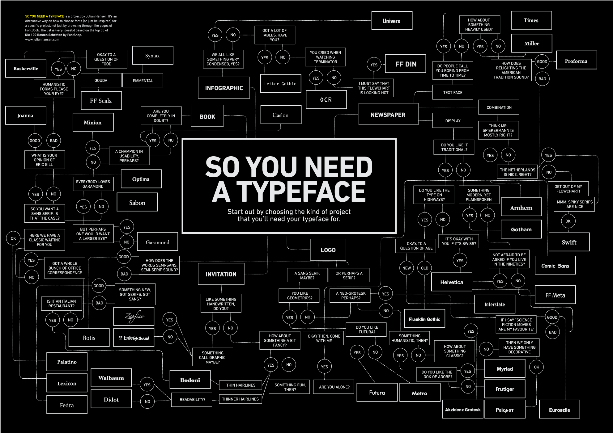 Become a master typographer: how to choose the perfect typeface ...