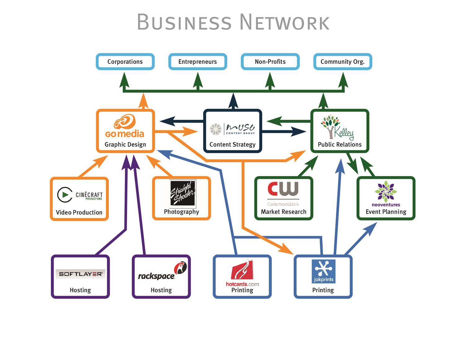 Business Network Go Media™ · Creativity at work!